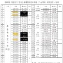 국가대표 무혼 태권도장 이미지