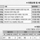 심재영의원 이미지