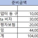런드리폴 | 2인 미국서부 자유여행 7박 9일 일정, 미국여행 예산표 공유 (총 500만원)