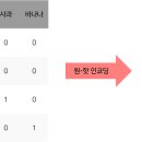 동서대학교 이미지