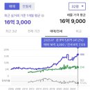 강변타운 이미지