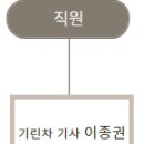 원만사 유치원 이미지