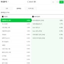 초롱스쿨 | [공지] 지난 1년간 초롱꿈의 블로그 성장기