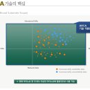 아미노로직스-저위험 고수익. 바이오 소재 전문기업 이미지