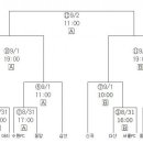 일산아리 u12, 2018 화랑대기 유소년 축구대회 왕중왕전 대진표 이미지