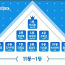 프로듀스101 시즌2 1등부터 98등까지.jpg 이미지