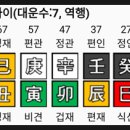동남운 네이버블로그
