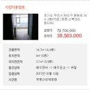 상록센트럴타워 이미지