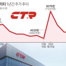 씨티알