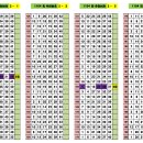 스마일복권판매점 | 1104차 OMG 로또 추천번호 당첨 결과