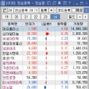 (주)대동정보통신 이미지