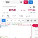 상한가, 거래량 천만주 이상 종목 24년 10월 14일...지놈앤컴퍼니, 나이벡, 제이씨현시스템, 삼영에스앤씨