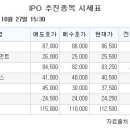 [장외시황] 큐라티스 ‘5주 최저가’ 기록 이미지