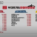 덕계명품부대찌개파절이삼겹살 | 덕계역 고기집 덕계명품부대찌개 파절이삼겹살 추천메뉴가격영업시간리뷰주차