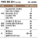 벌컥커피 - 남구 대명로 131 | 벌컥커피