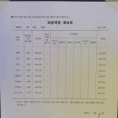 [시흥 배곧] 기타 독학에 한계를 느껴 방문한 "레인보우뮤직 실용음악 학원"