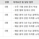(주)경동엔지니어링 이미지