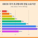 셀프헬스케어 이미지