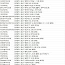 첨단노블치과의원 이미지