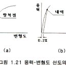 볼트의 기계적성질 시험 이미지