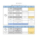 [소모임] 협성문화재단 DT.14 3차 팀장 회의