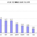 새 정부 출범 앞두고 매도-매수 관망세 심화 이미지