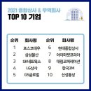 삼성종합상사 이미지
