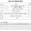 APBC 2023 대표팀 엔트리 이미지