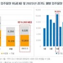 고덕국제신도시 금호어울림 이미지