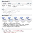 범우에너지 Daum카페