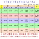 지하철 율하역 이미지