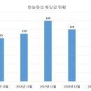 한농화성 티스토리