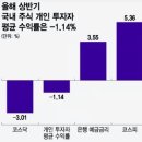 연금저축펀드 연금계좌 가입했어요 연금 가입 나이는 언제가 좋을가?