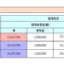 연수주공6단지 이미지