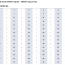 2025년 제 23회 사회복지사 1급 필기 가답안 이미지