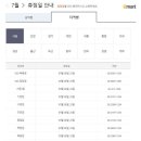 (주)이마트 구로점 이미지