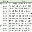 전국주유소 주소록