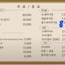 개미식당 네이버블로그