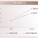 더블인셀덤 이미지