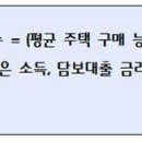 주택 구매 지수와 분기별 주택 구매 지수 변화 추이 이미지