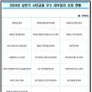 오케이캐쉬대부