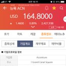 미국 주식중에 ACN(Accenture) 어떤회사인지요? 이미지