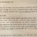 보증소 입증책임, 지연손해금 관련 이미지