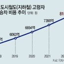 노인 지하철 무임승차 폐지에 대한 노인들의 생각.jpg 이미지