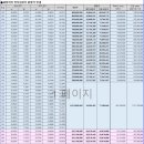 과천위버필드상가(1동2동3동) 이미지