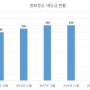 평화정공 이미지