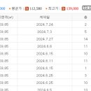 동판교테크노밸리공인중개사사무소 이미지