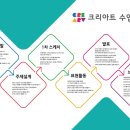 다빈치미술학원 이미지