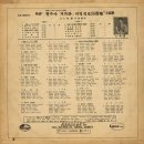 영화 주제가 [철수야 가거라 / 비밀정보 88번지] (1965) 이미지