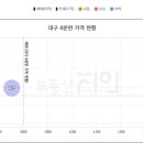 대백창신한라 이미지